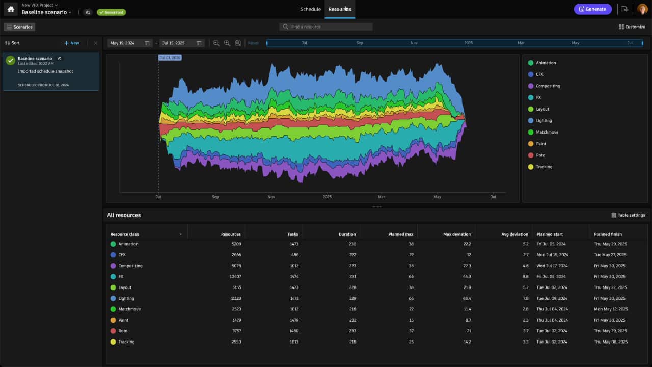 A visualisation from the new Flow Generative Scheduling