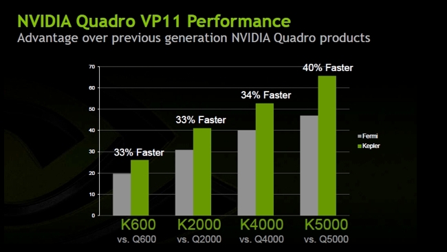 Important News From Nvidia New Generation Of Quadro Kepler Cards Launched 6 March 4124