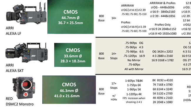 camera comparison