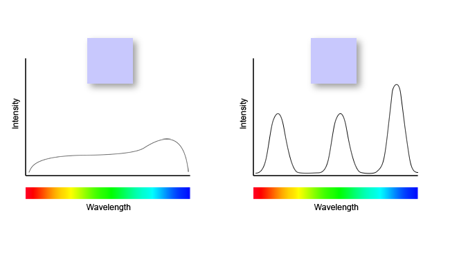 This May Be The Most Important Lesson About Colour You'll Ever See