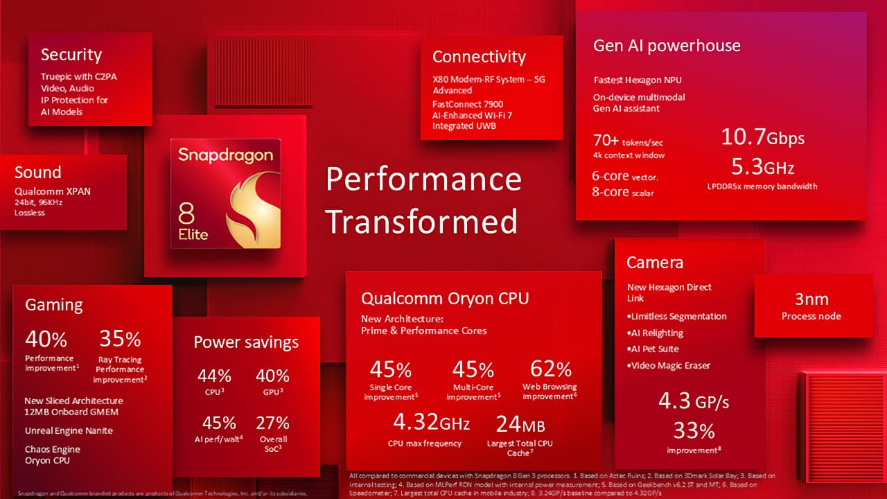 Snapdragon8EliteInfographic