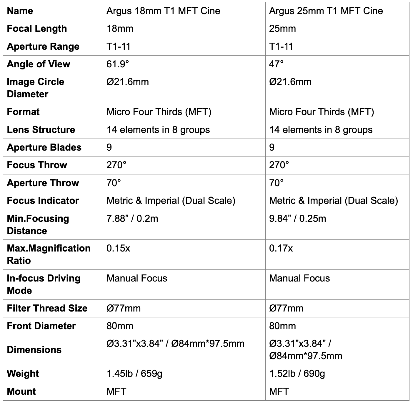 argus t1 specs table 3