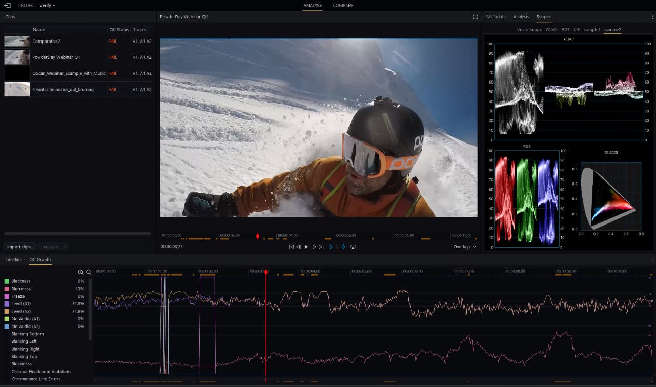 qscan Verify_Scopes