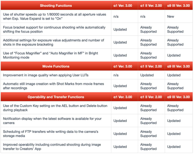 sony firmware table v2