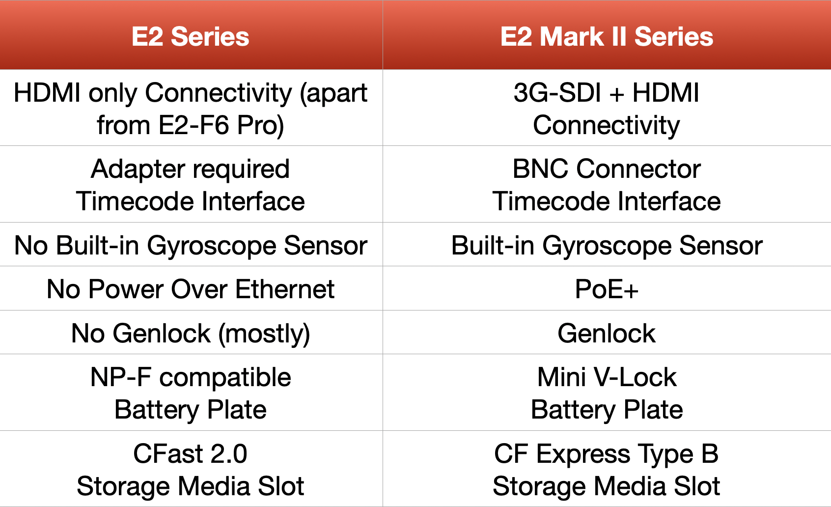 z cam table